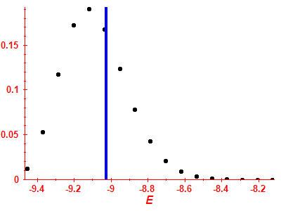 Strength function